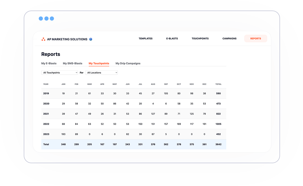 Marketing Reports